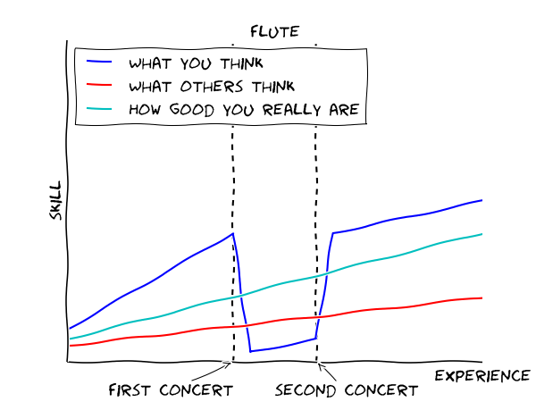 Flute