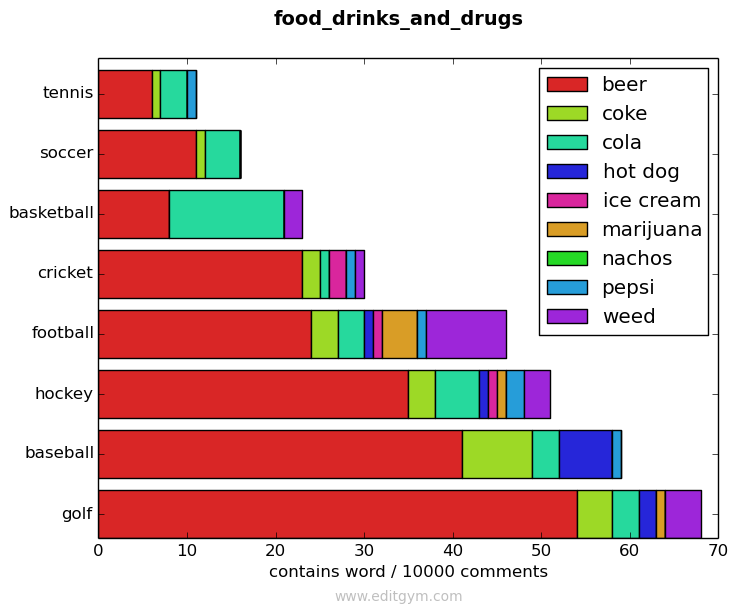 food_drinks_and_drugs